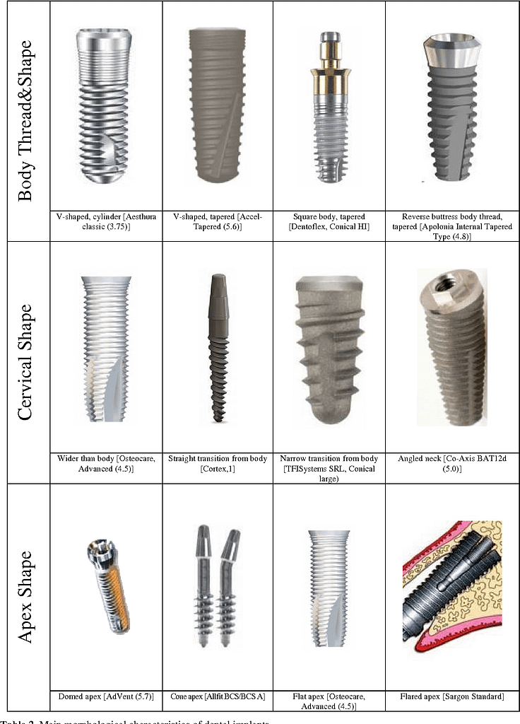 research paper on dental implants